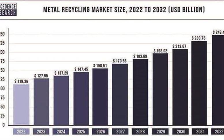 صنعت فولاد در سال 2024 (روایت اول)