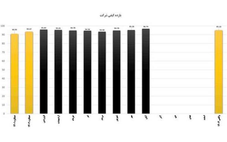 كیفیت در هر ذره از فولاد