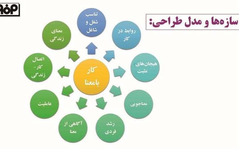 انجام تحقیق كاربردی «كارِ بامعنا» در فولاد مباركه