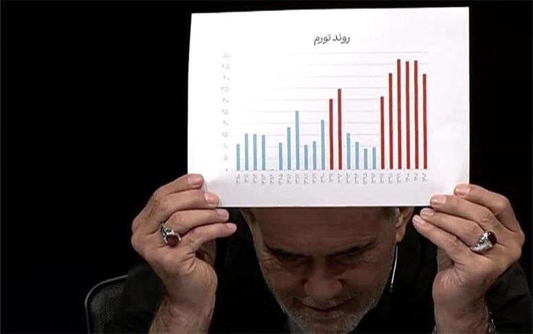 یادداشت/دولتی که دل و جیب مردم را خالی می‌کند