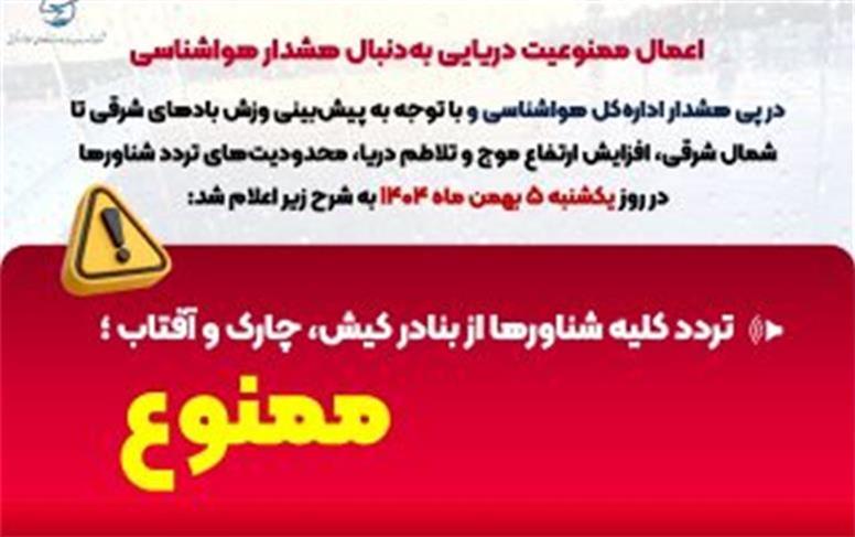 اعمال ممنوعیت دریایی در بنادر کیش، چارک و آفتاب به‌دنبال هشدار هواشناسی یکشنبه ۵ بهمن