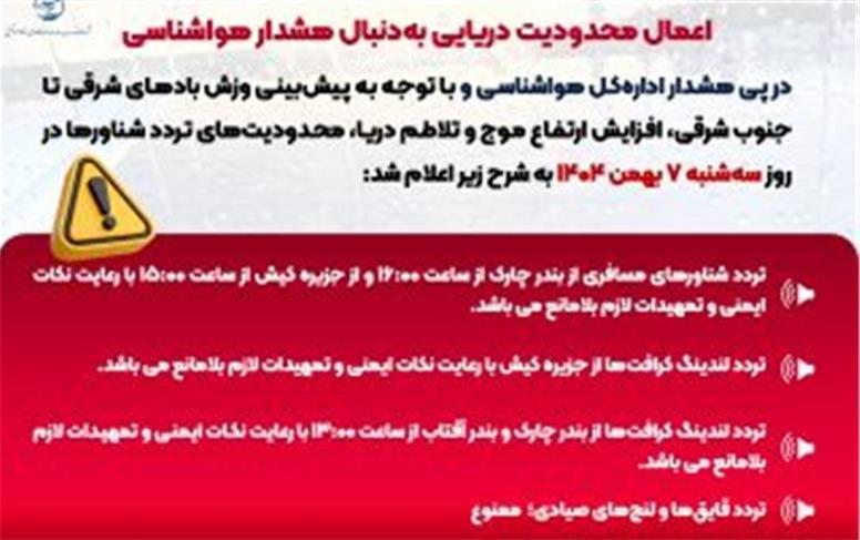 اعمال محدودیت دریایی در بنادر کیش، چارک و آفتاب به‌دنبال هشدار هواشناسی