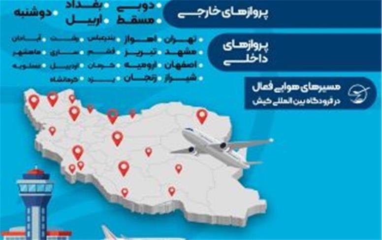 فرودگاه بین‌المللی کیش؛ پیشران حمل‌ونقل هوایی، گردشگری و تعاملات اقتصادی جزیره