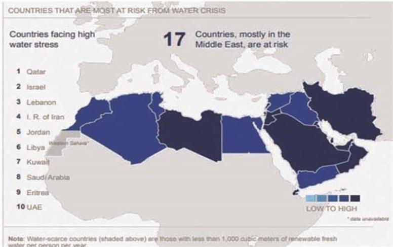 بحران آب در خاورمیانه