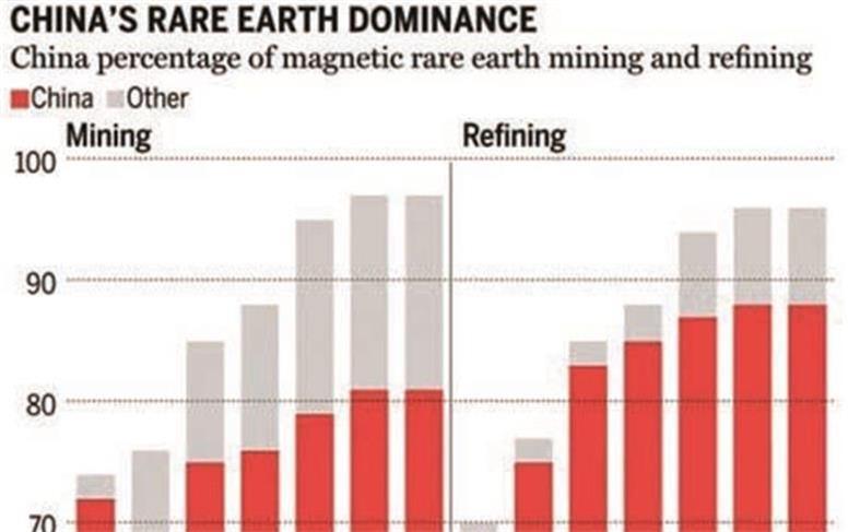 تمركز منابع استراتژیك