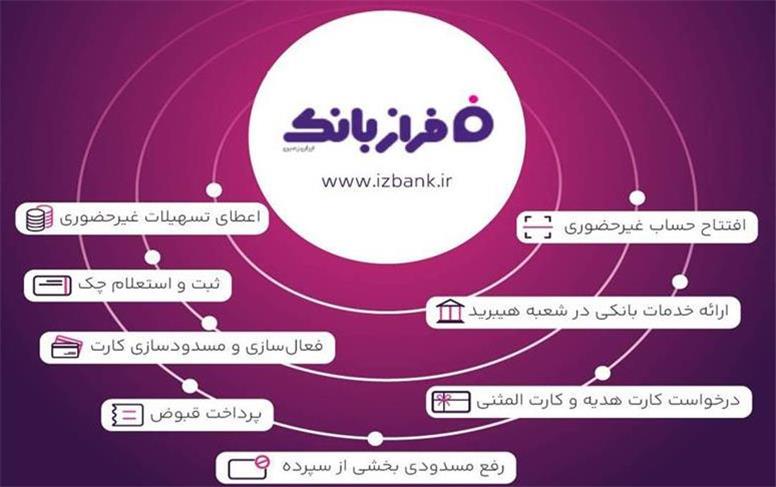 خدمات غیرحضوری بانک ایران زمین؛ از افتتاح حساب تا سفارش کارت هدیه