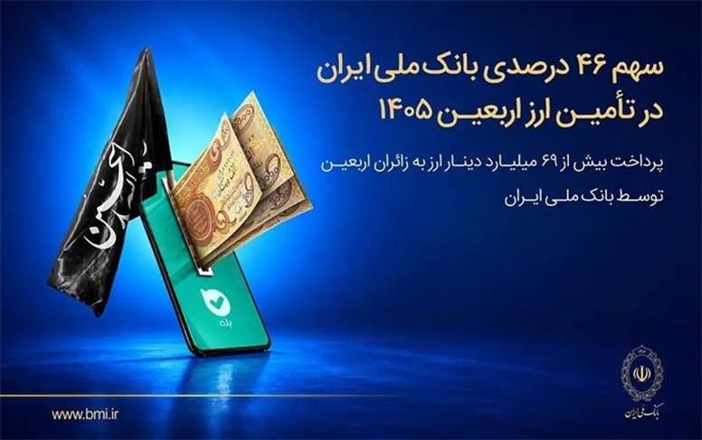 سهم ۴۶ درصدی بانک ملی ایران در تأمین ارز اربعین ۱۴۰۵/ پرداخت بیش از ۶۹ میلیارد دینار ارز به زائرین اربعین توسط بانک ملی ایران