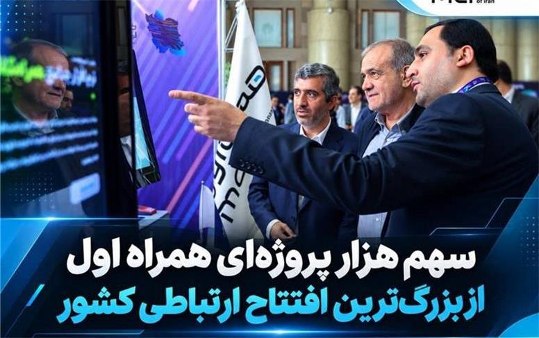 سهم هزار پروژه‌ای همراه اول از بزرگ‌ترین افتتاح ارتباطی کشور