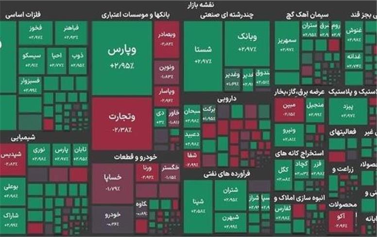 بورس رکورد زد