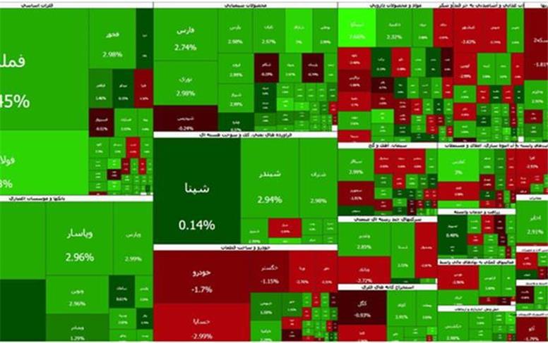 رکوردشکنی بورس؛ شاخص کل به ۷.۴ میلیون واحد رسید