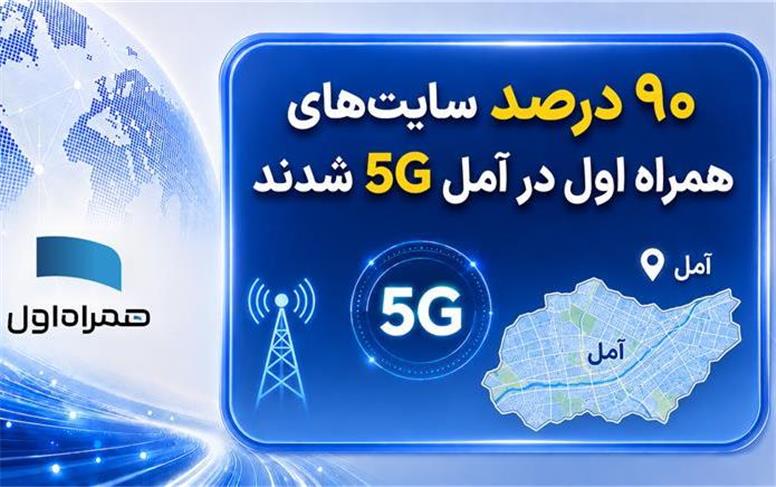 ۹۰ درصد سایت‌های همراه اول در آمل نسل پنج شدند