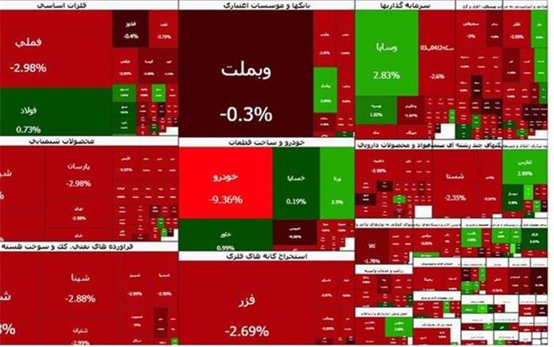 بورس تهران شنبه ۲ آبان ۱۱۵ هزار واحد افت کرد و به ۸ میلیون و ۵۸ هزار واحد رسید