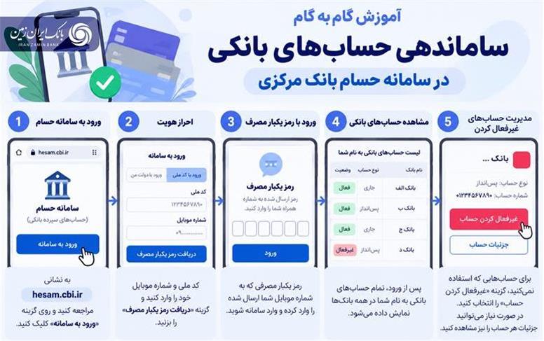 آموزش گام‌ به ‌گام ساماندهی حساب‌ های بانکی در سامانه حسام بانک مرکزی