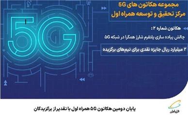 پایان دومین هکاتون 5G همراه اول با تقدیر از برگزیدگان