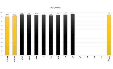 كیفیت در هر ذره از فولاد