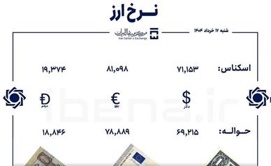 قیمت دلار و یورو در مرکز مبادله ایران؛ شنبه ۱۷ خرداد 1404