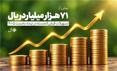 پرداخت بیش از ۷۱ هزار میلیارد ریال تسهیلات قرض‌الحسنه در نیمه نخست ۱۴۰۵