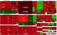 بورس تهران شنبه ۲ آبان ۱۱۵ هزار واحد افت کرد و به ۸ میلیون و ۵۸ هزار واحد رسید